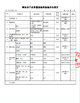 China Zhucheng Hongzhen Plastic Products Co., Ltd. certificaten